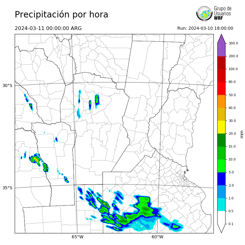 Cargando...