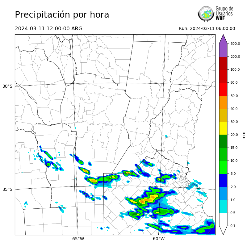 Cargando...