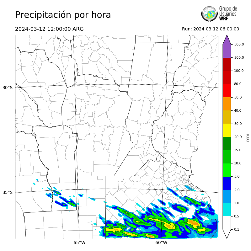Cargando...