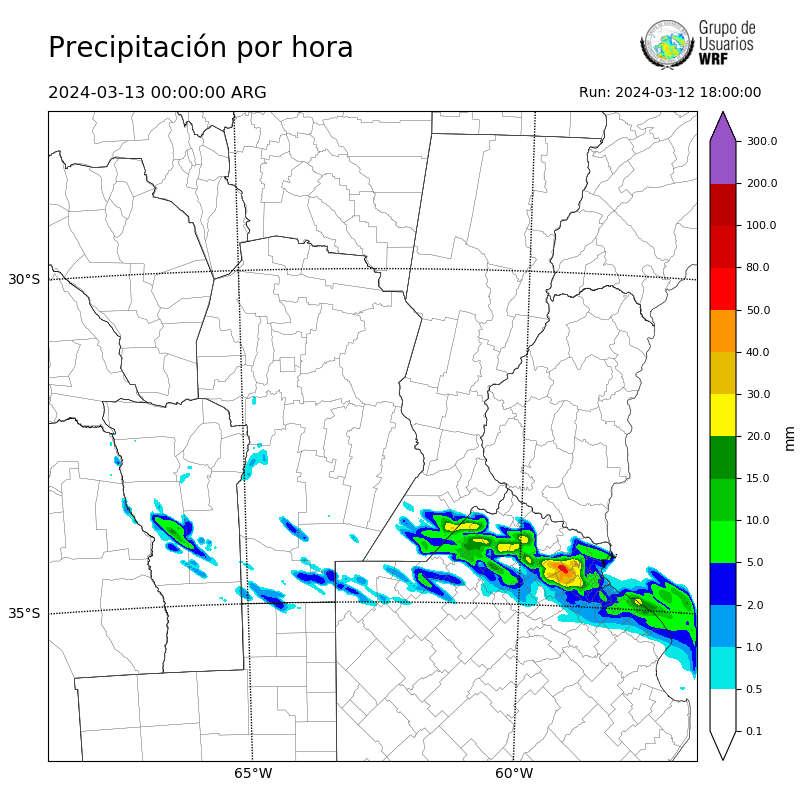 Cargando...