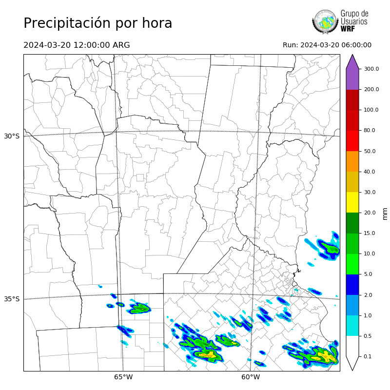 Cargando...