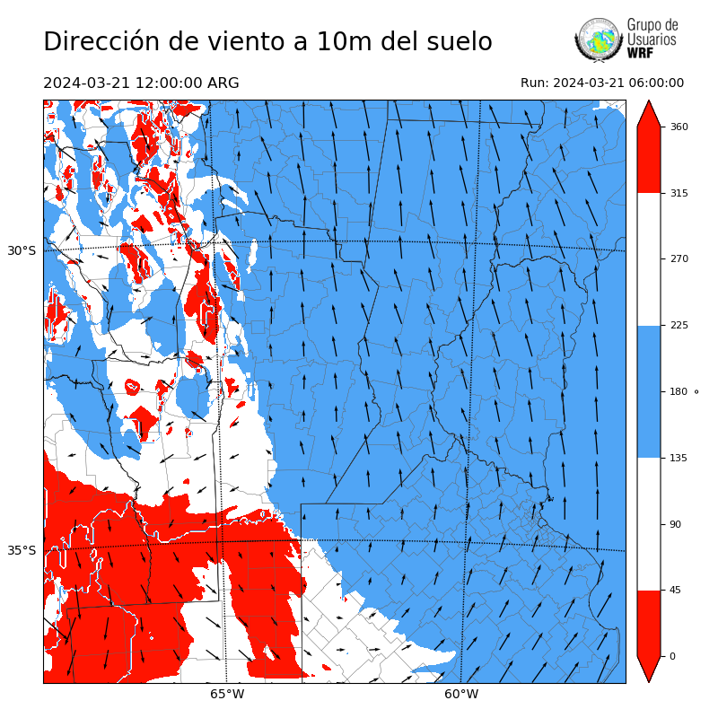 Cargando...
