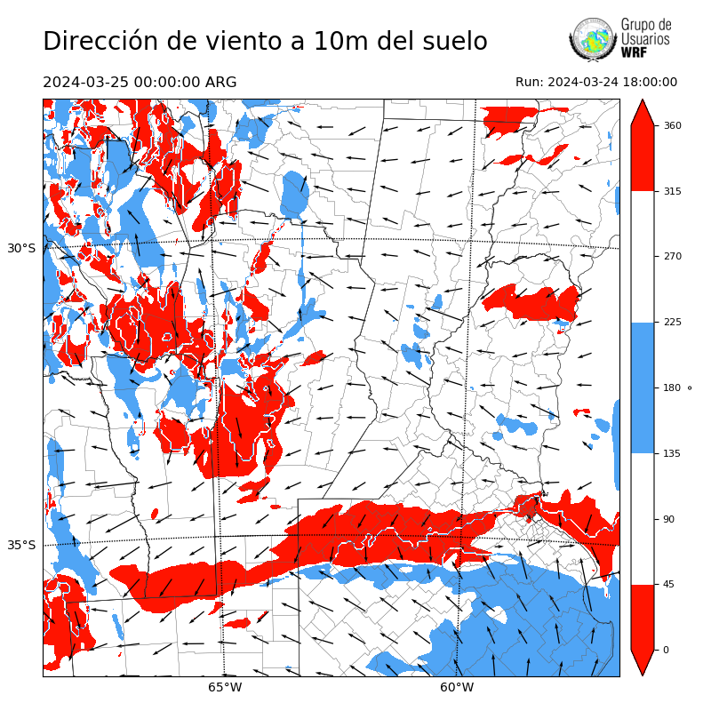 Cargando...