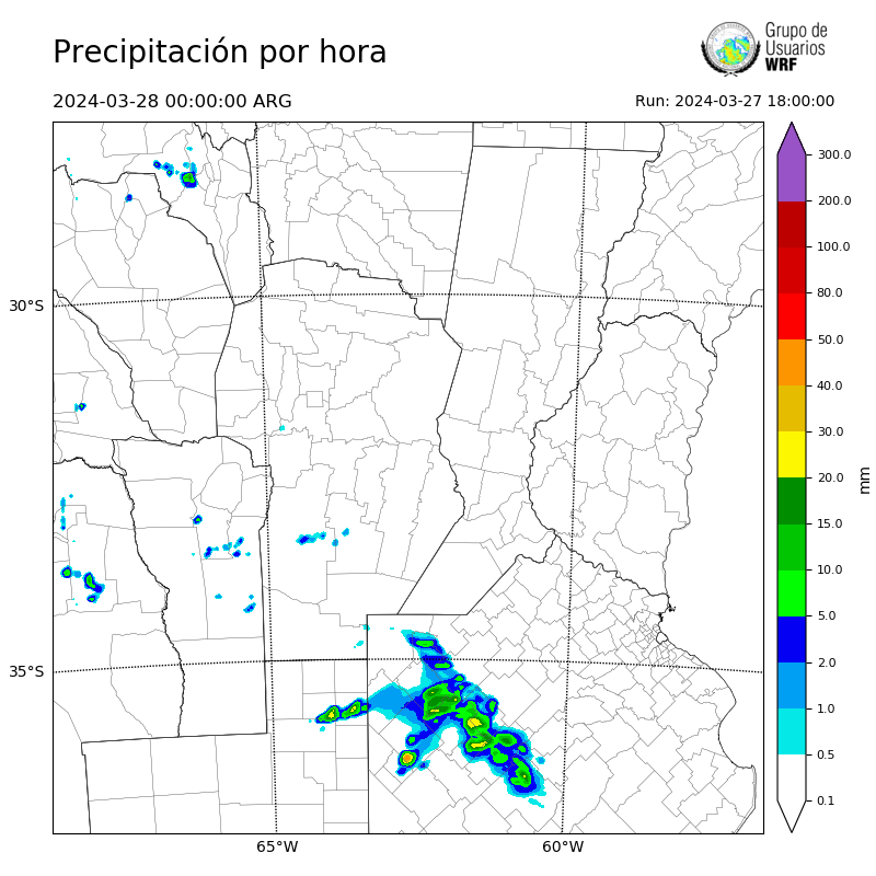 Cargando...
