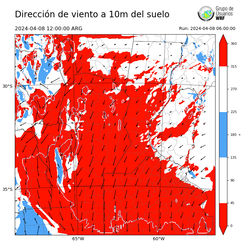 Cargando...