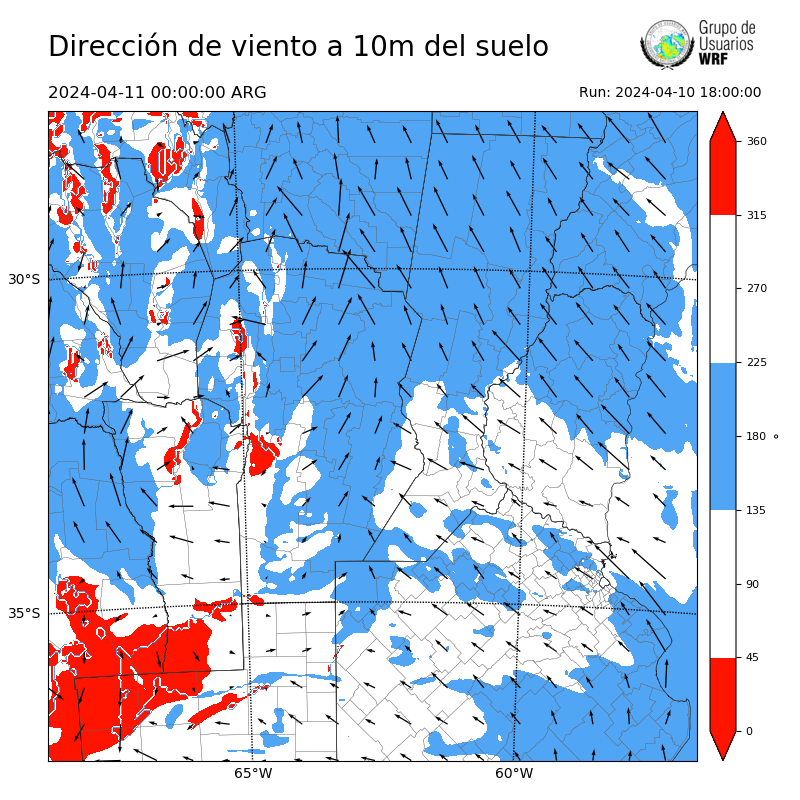 Cargando...