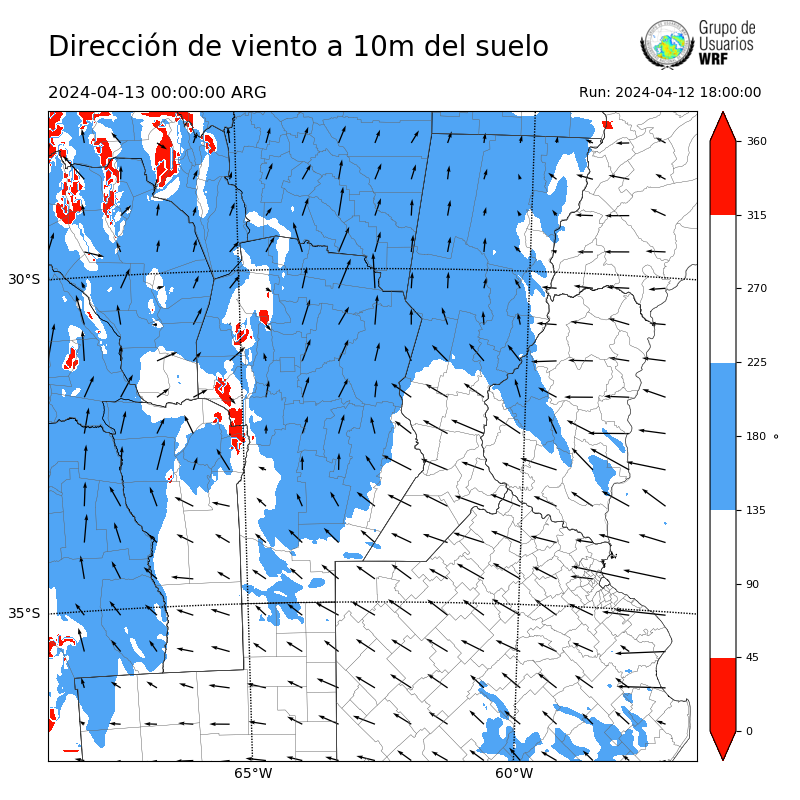 Cargando...