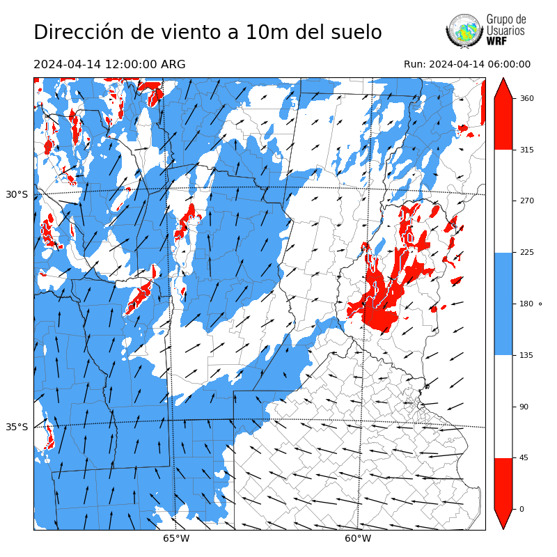 Cargando...