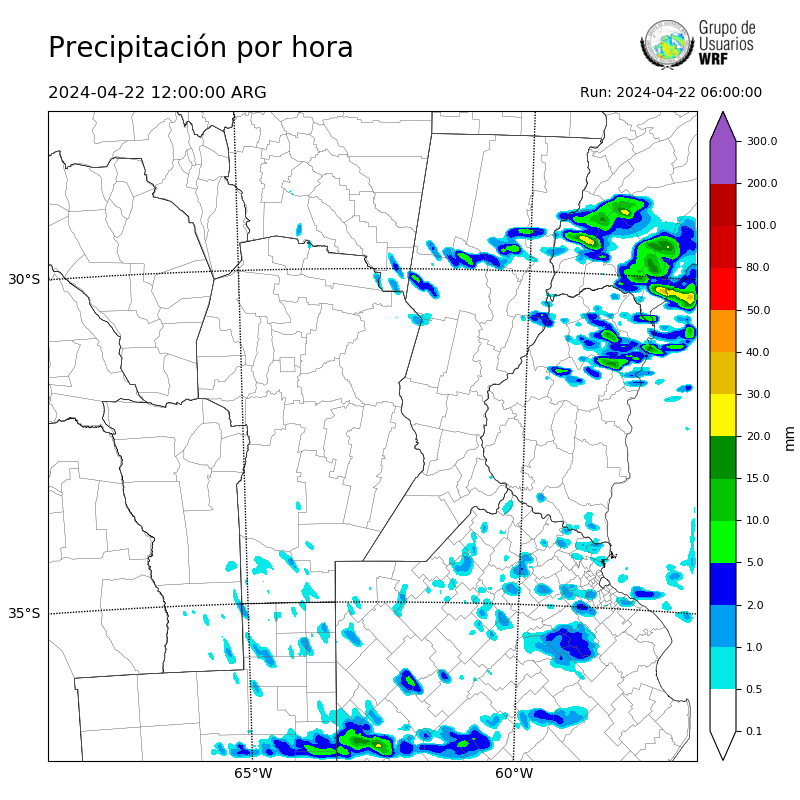 Cargando...
