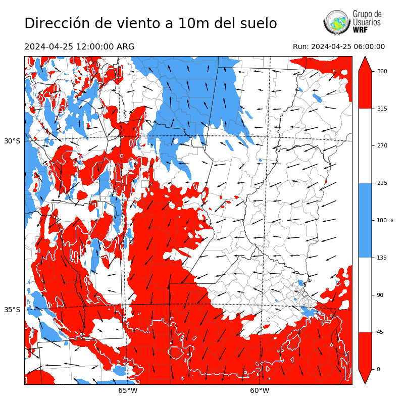 Cargando...