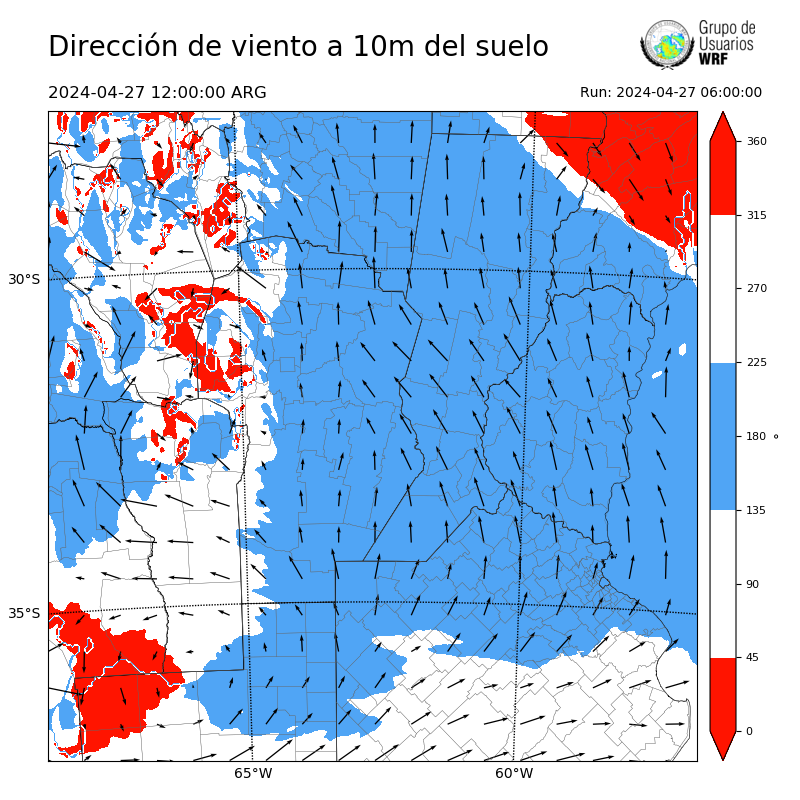 Cargando...