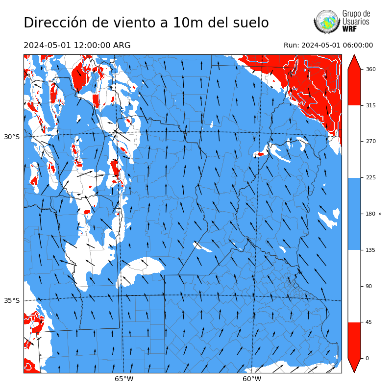 Cargando...