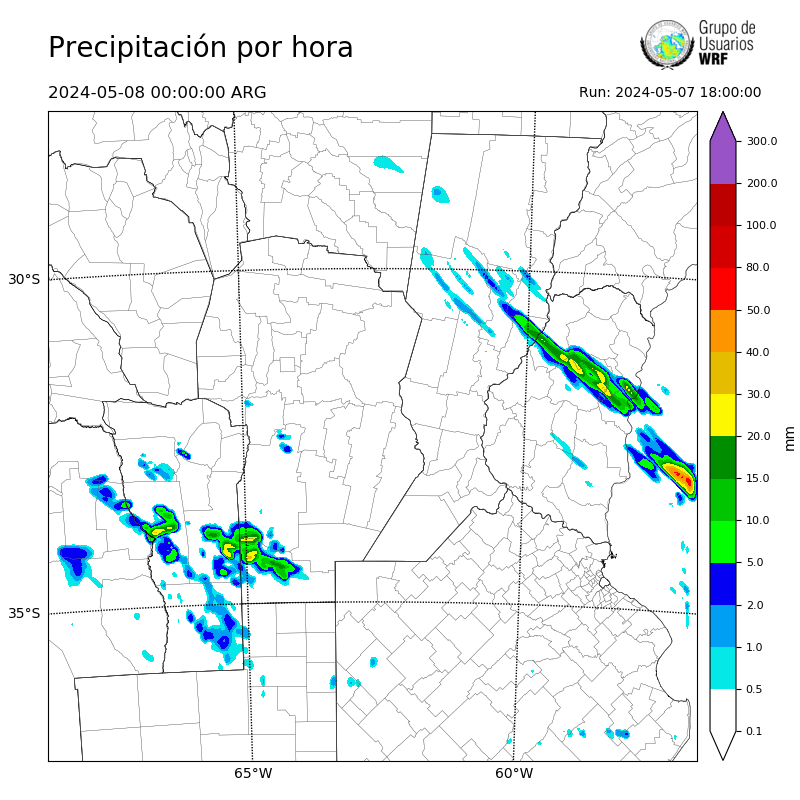 Cargando...