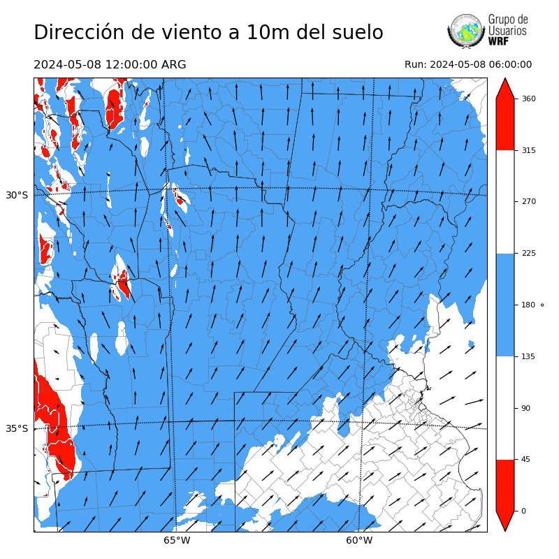 Cargando...
