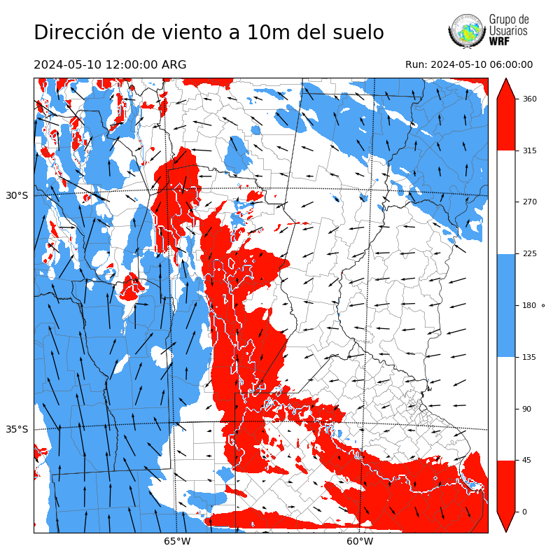 Cargando...