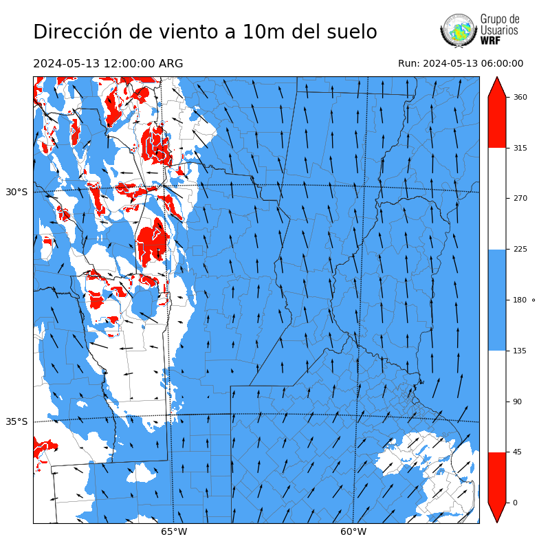 Cargando...