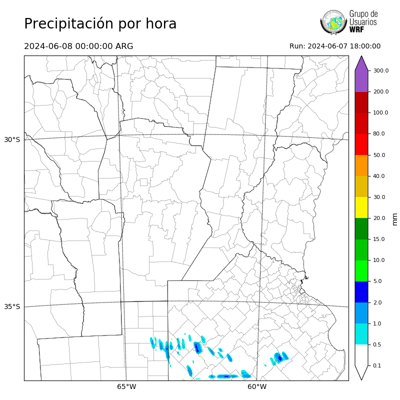 Cargando...