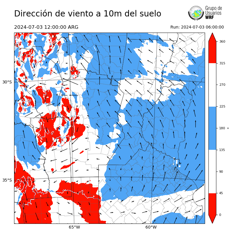 Cargando...