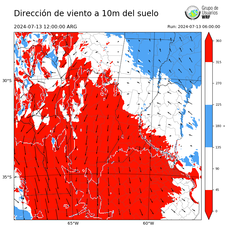 Cargando...