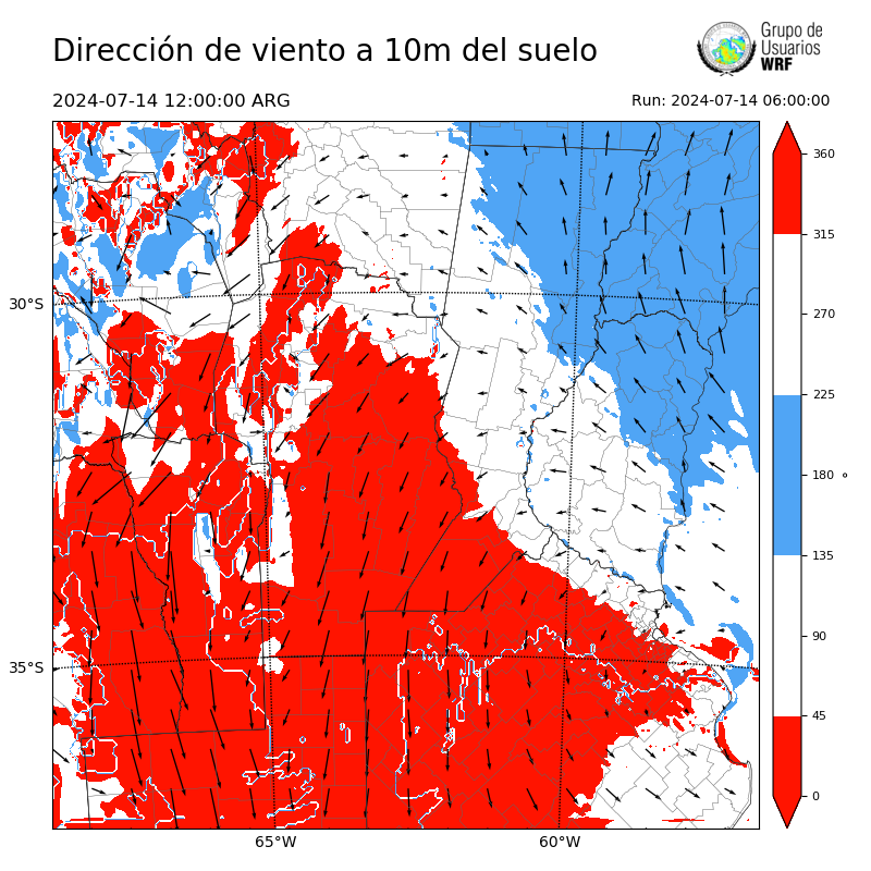 Cargando...