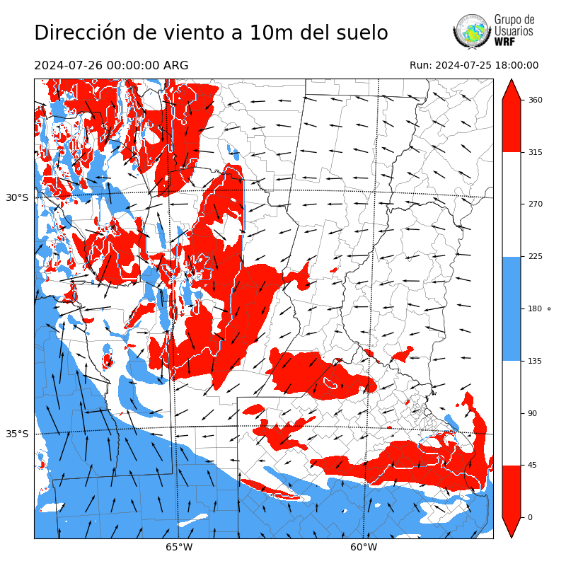 Cargando...