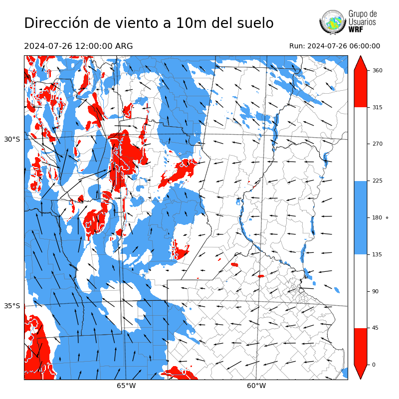 Cargando...
