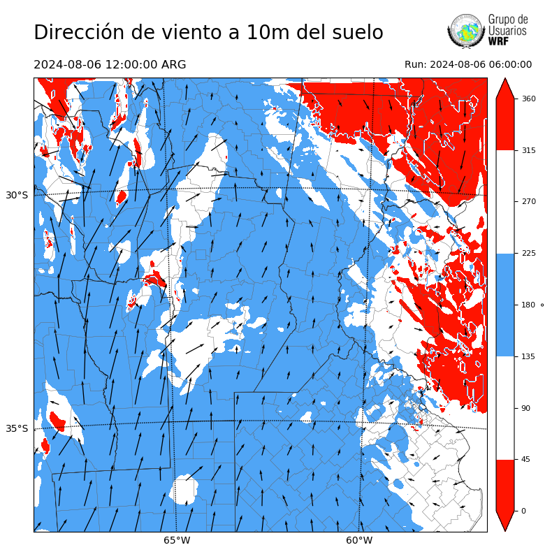 Cargando...