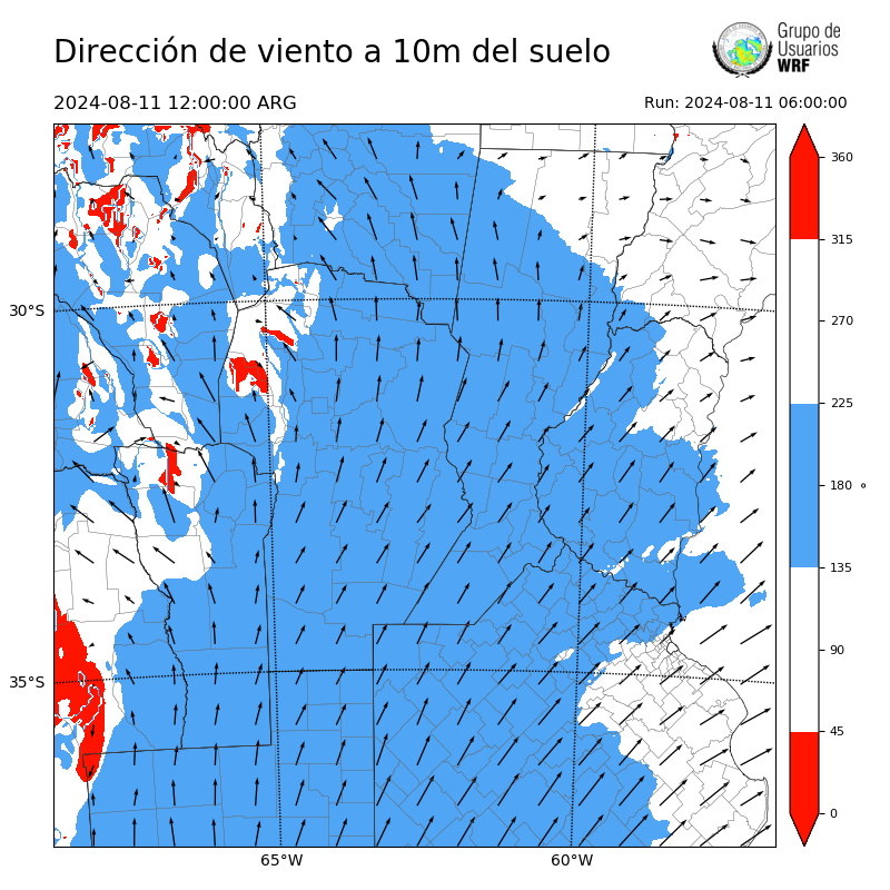 Cargando...