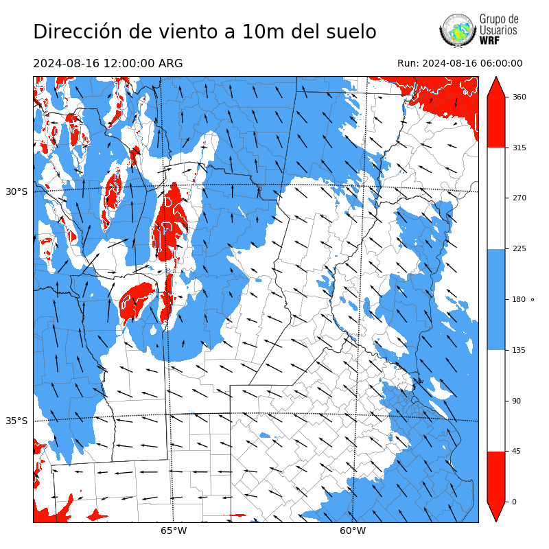 Cargando...