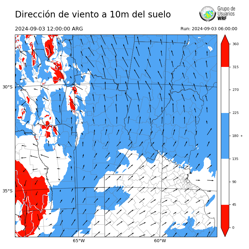 Cargando...