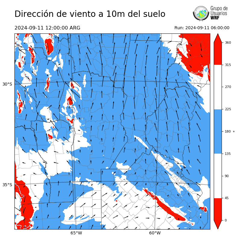 Cargando...