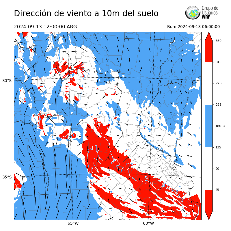 Cargando...