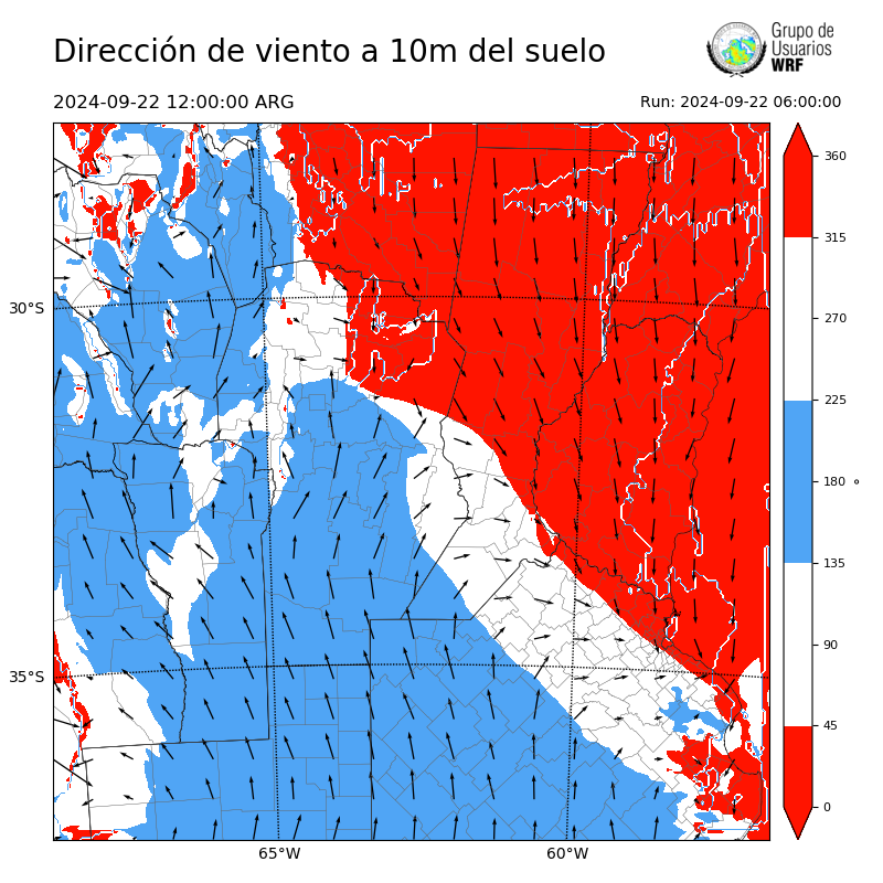 Cargando...
