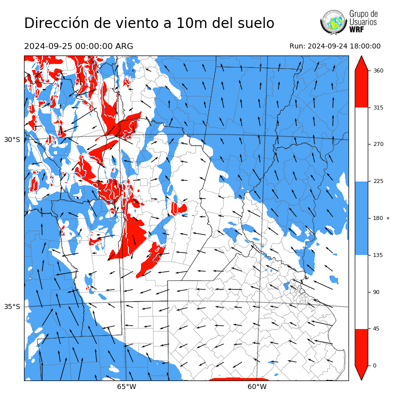 Cargando...