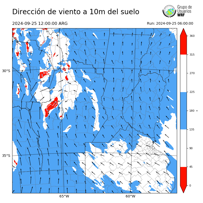 Cargando...