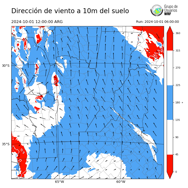 Cargando...