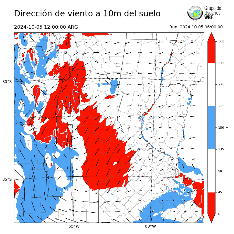 Cargando...