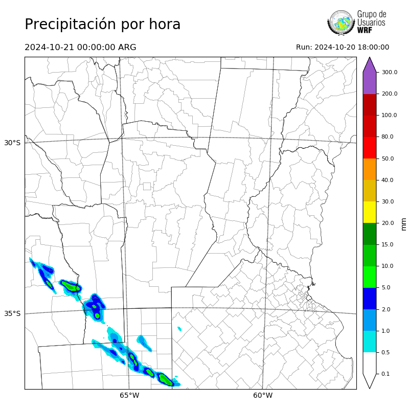 Cargando...