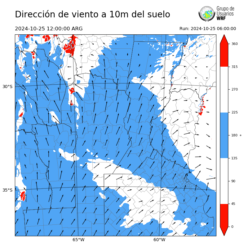 Cargando...