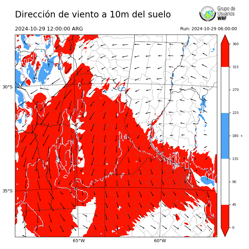 Cargando...