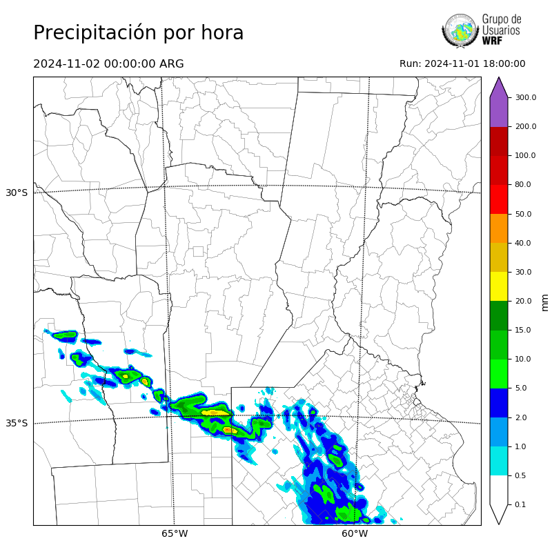 Cargando...