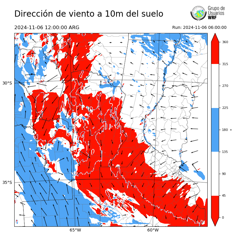 Cargando...