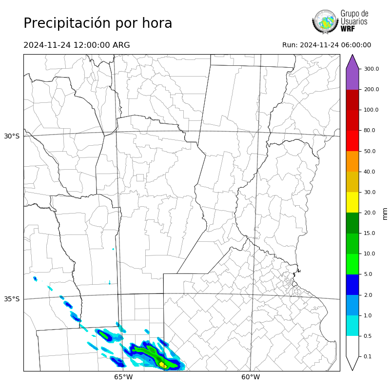 Cargando...