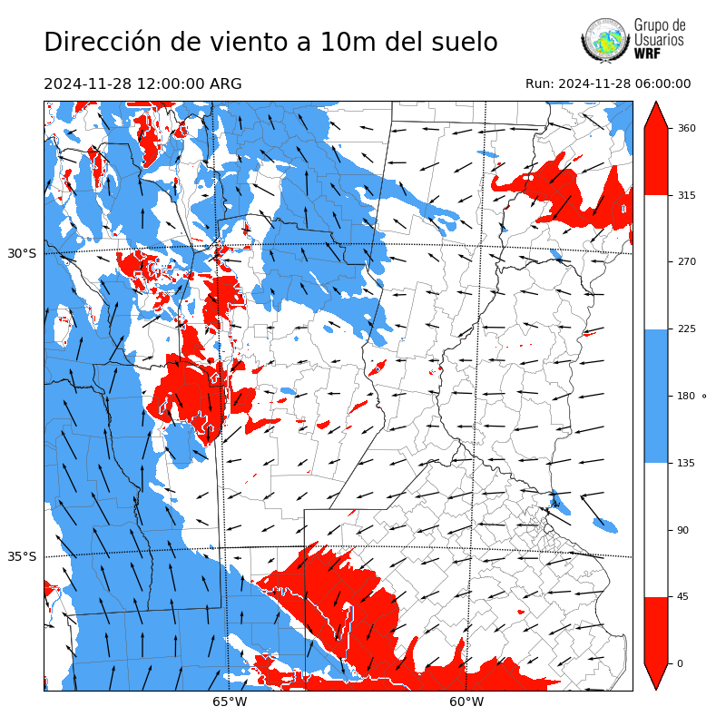 Cargando...