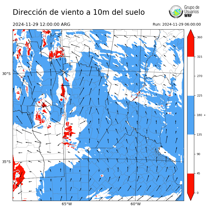 Cargando...