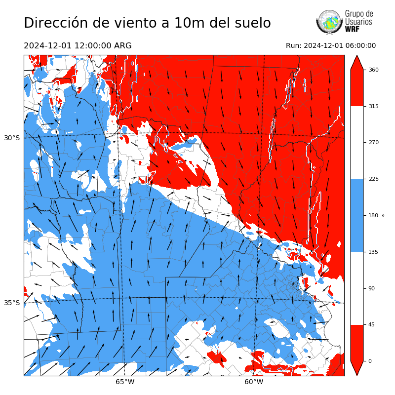 Cargando...