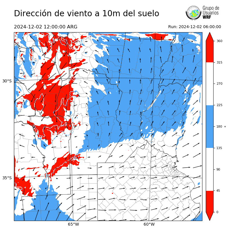 Cargando...