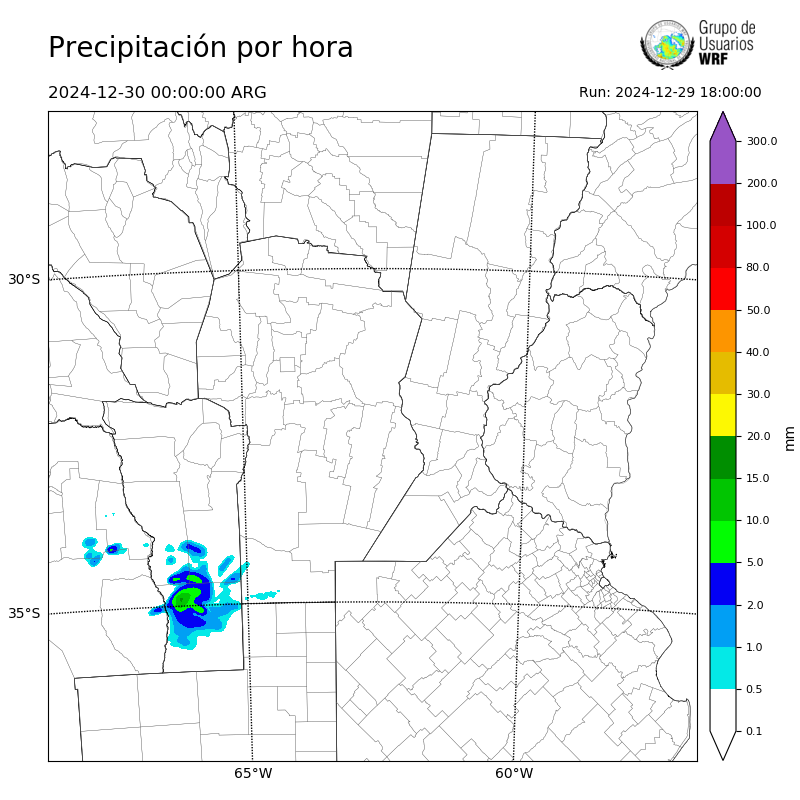 Cargando...