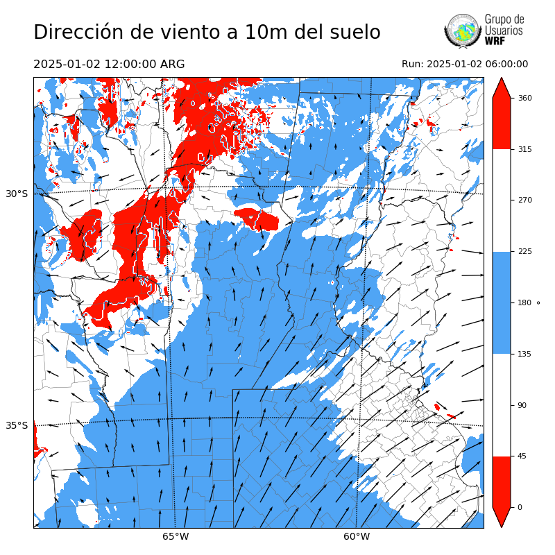 Cargando...