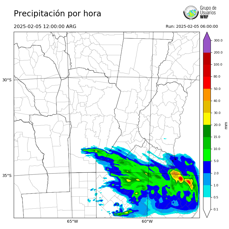 Cargando...